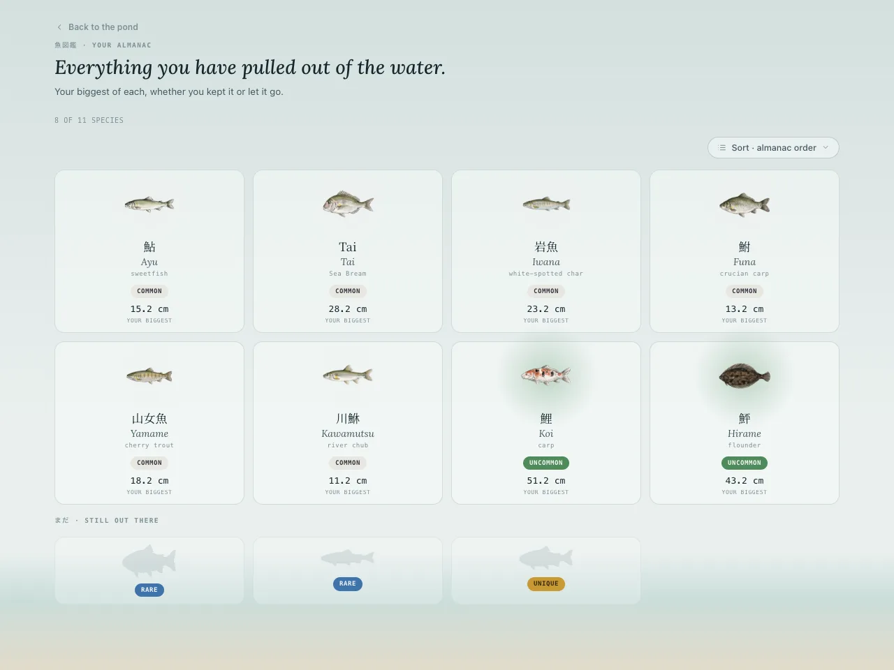 The fishing almanac